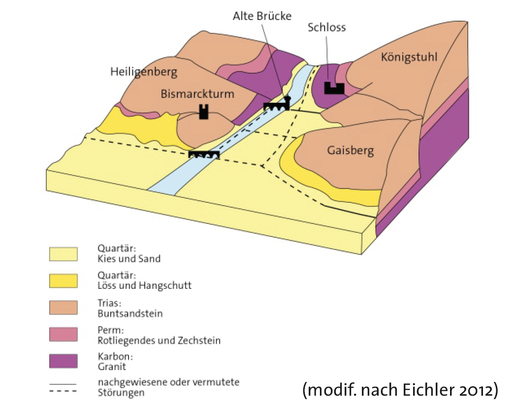 Gesteinsschichten-um-Heidelberg