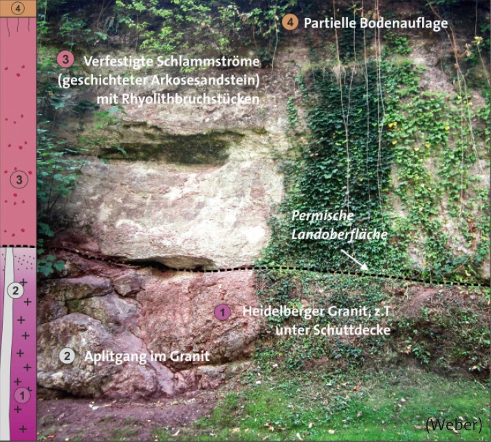 Layers-in-the-Castle-Moat